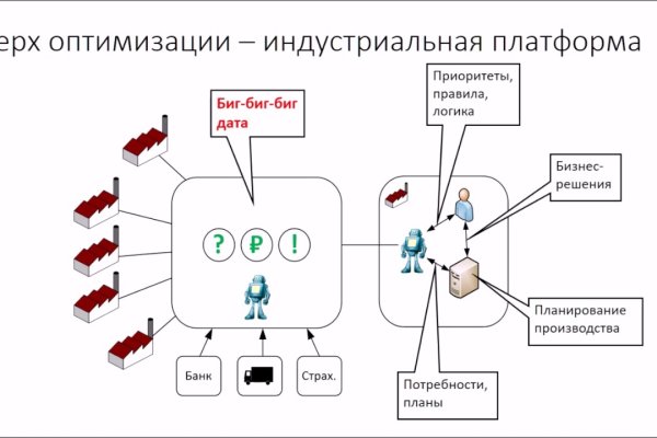 Кракен без тора