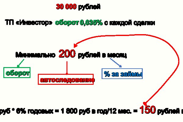Кракен тор krakens13 at