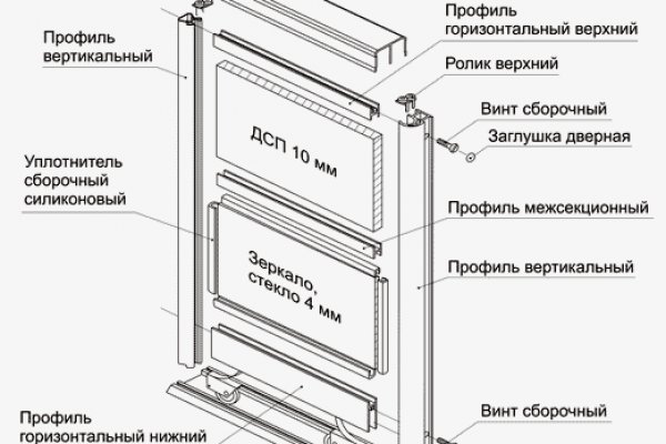 Кракен наркомаркет